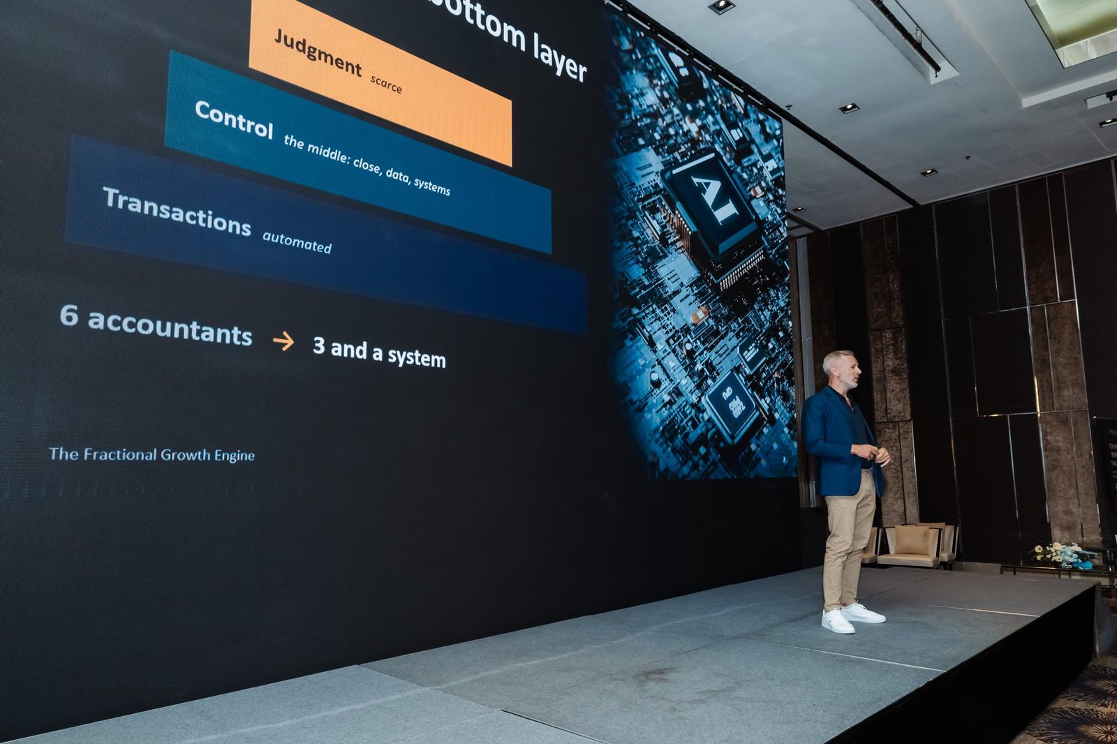 The three-layer slide on screen: transactions automated, control, and six accountants becoming three and a system